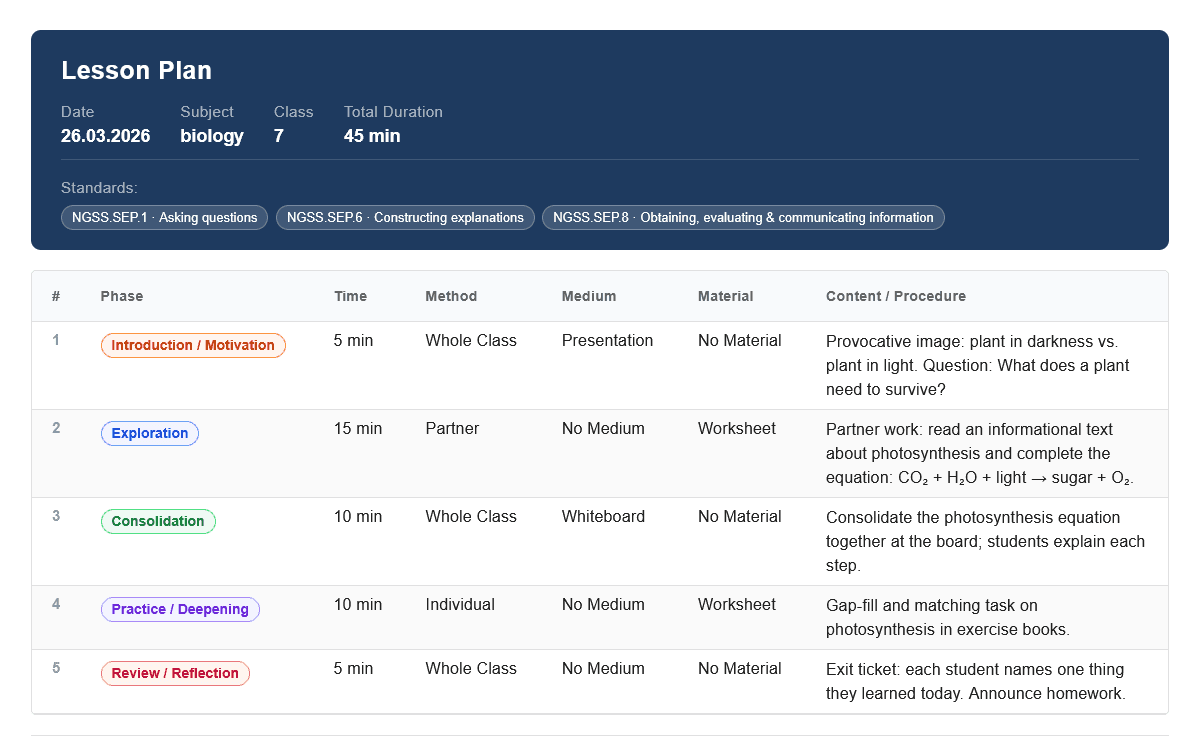 Illustration of structured lesson phases in TeachVenture